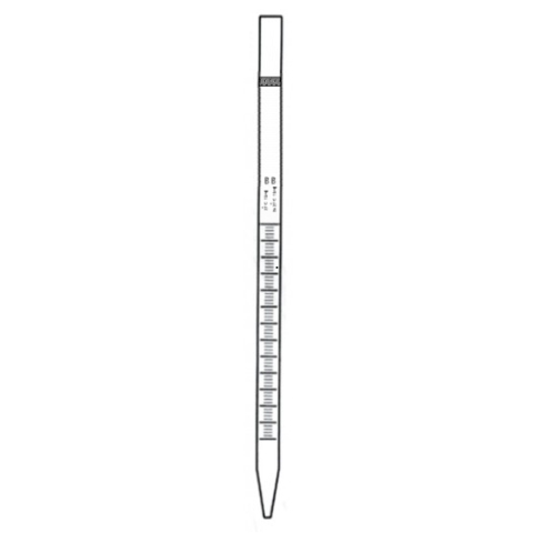 tekst inhoudsopgave Omgeving 5mL Mohr Measuring Pipettes. Class A Glass. 0.025 Accuracy limits -  CTechGlass.com